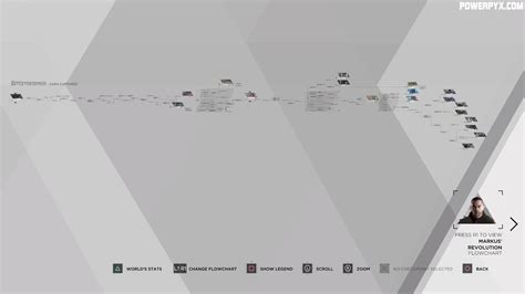 detroit become human levels.